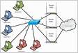 Configuración de una VLAN Redes